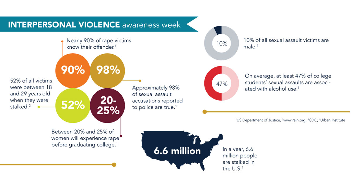 interpersonal-violence-awareness-week2